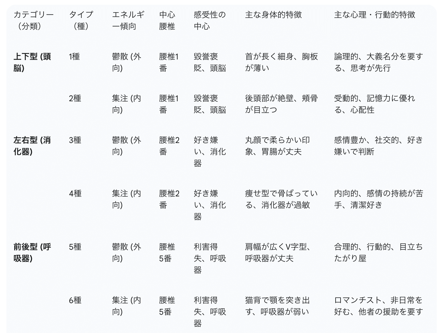 野口晴哉の整体思想：『治療』から『体育』へ、自ずと治る身体を育む