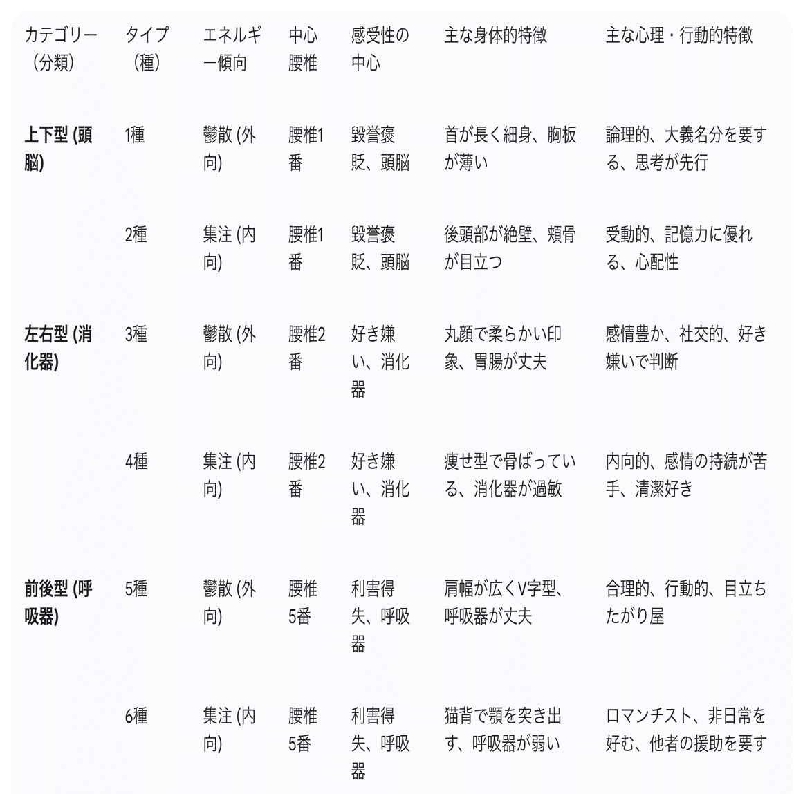 野口晴哉の整体思想：『治療』から『体育』へ、自ずと治る身体を育む