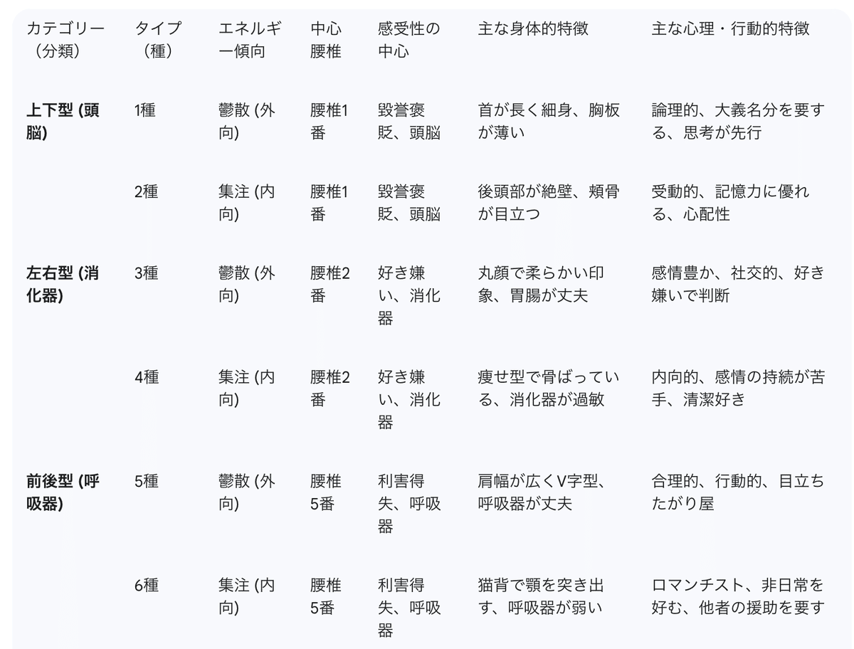 野口晴哉の整体思想：『治療』から『体育』へ、自ずと治る身体を