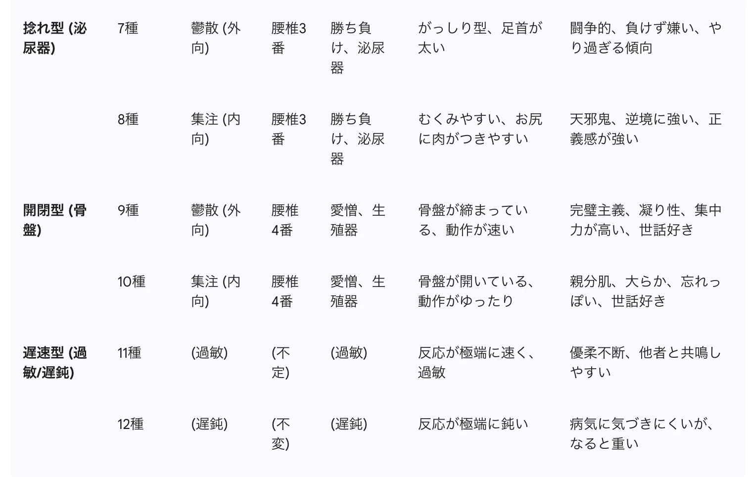 野口晴哉の整体思想：『治療』から『体育』へ、自ずと治る身体を育む