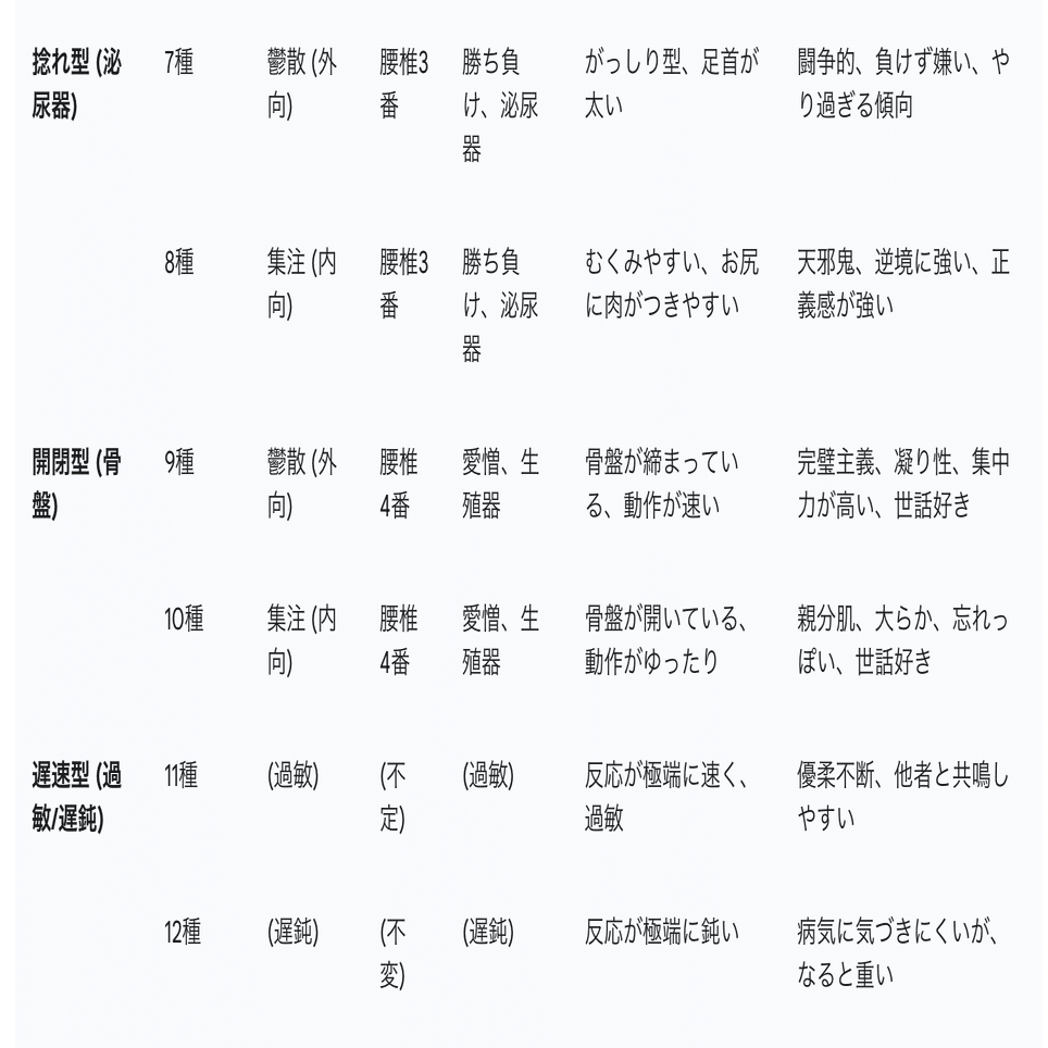 野口晴哉の整体思想：『治療』から『体育』へ、自ずと治る身体を育む