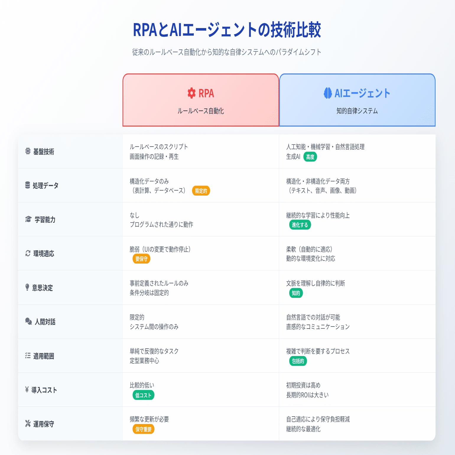 n8nで作って学ぶAIエージェント【2025最新版】｜Agens by homula AI