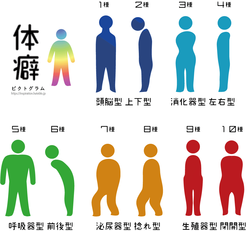 野口晴哉口述 愉気法講座(130) 野口晴哉 Noguchi Haruchika – 野口整体 | 達人・名人・秘伝の