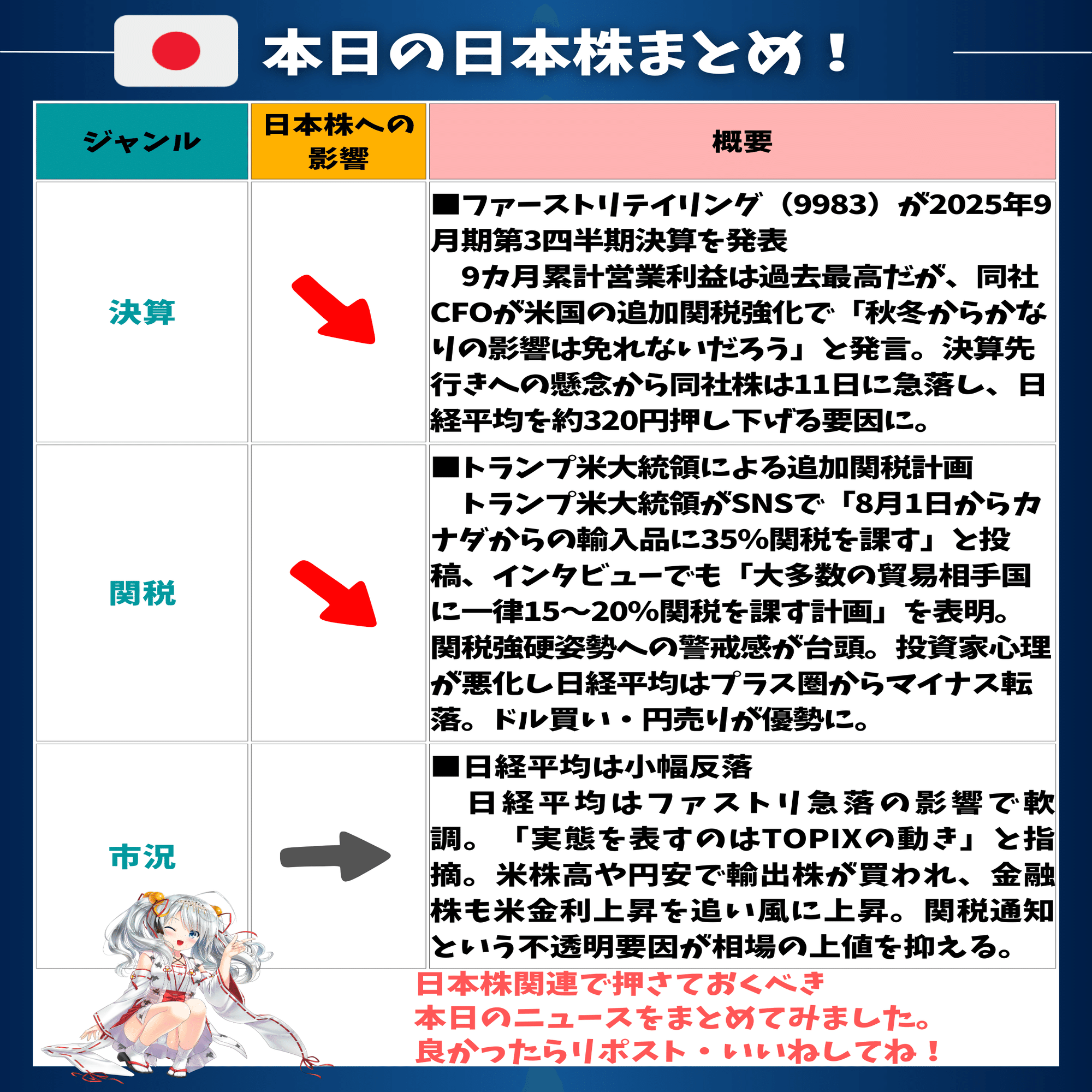 日経平均は下落、TOPIXは反発！関税リスクと企業決算 が交錯した日本株市場｜東大ぱふぇっと🐰20代で億り人達成❗米国株式投資で大評判の相場予測noteは20万部突破