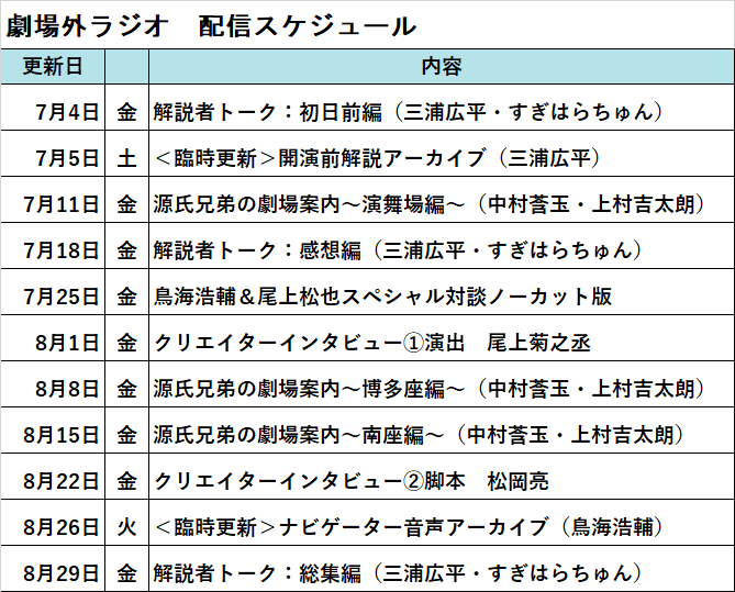 7月～8月新橋演舞場・博多座・南座】歌舞伎『刀剣乱舞』公演