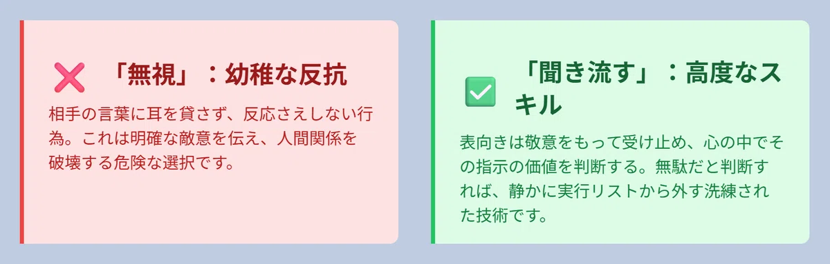 頑張って損するのはもう終わり!「聞き流す勇気」が評価を上げる|よしよし式|心がすり減らないキャリア設計室