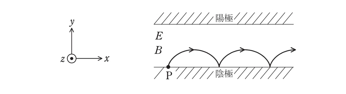 令和5年度 上期 第3種 電力 問12-図