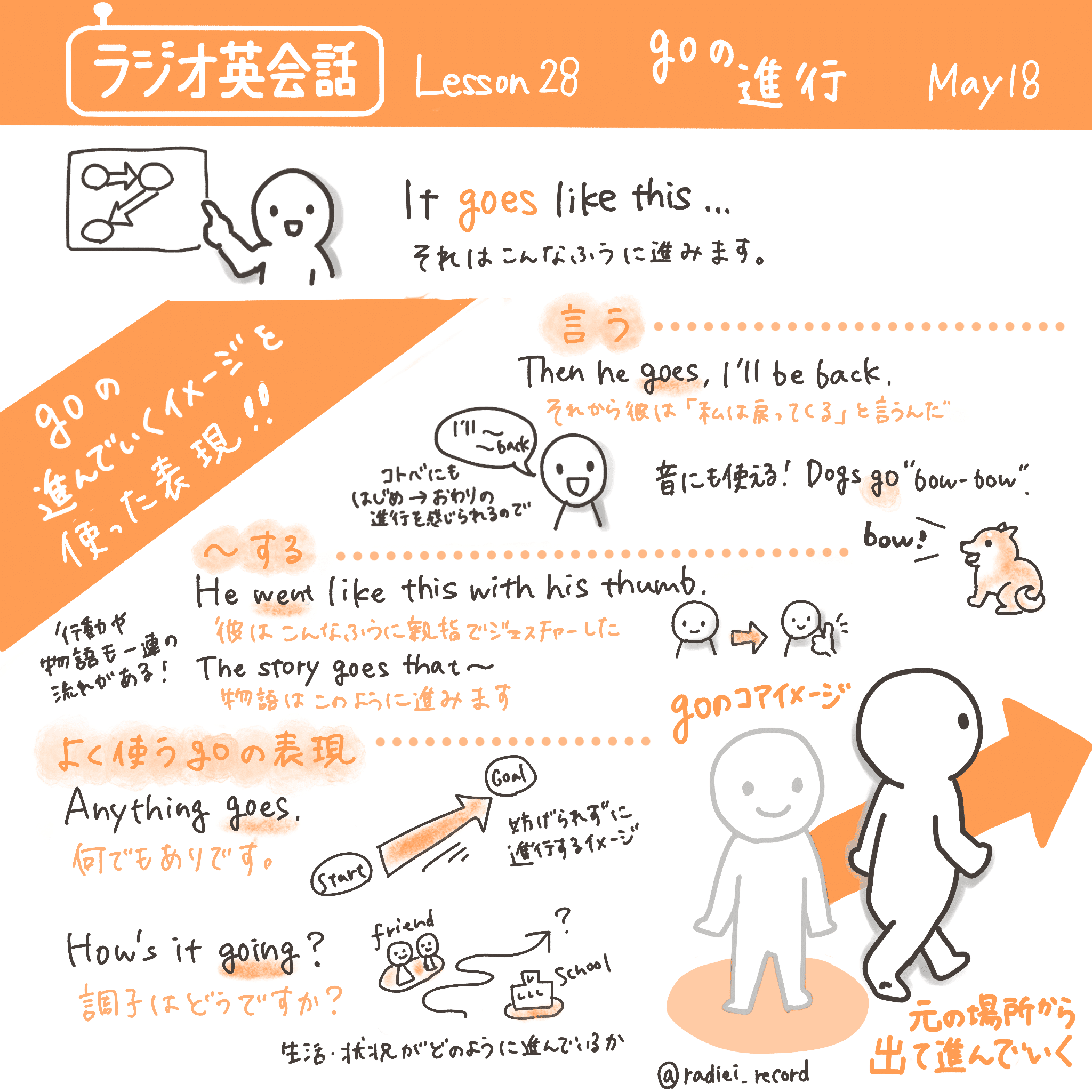 自己表現のためのコア英語 自己表現のためのコア英語 | 教科書／英語