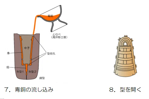 銅鐸とは（深堀編） 銅鐸から見えてくるもの｜hiro@moriken