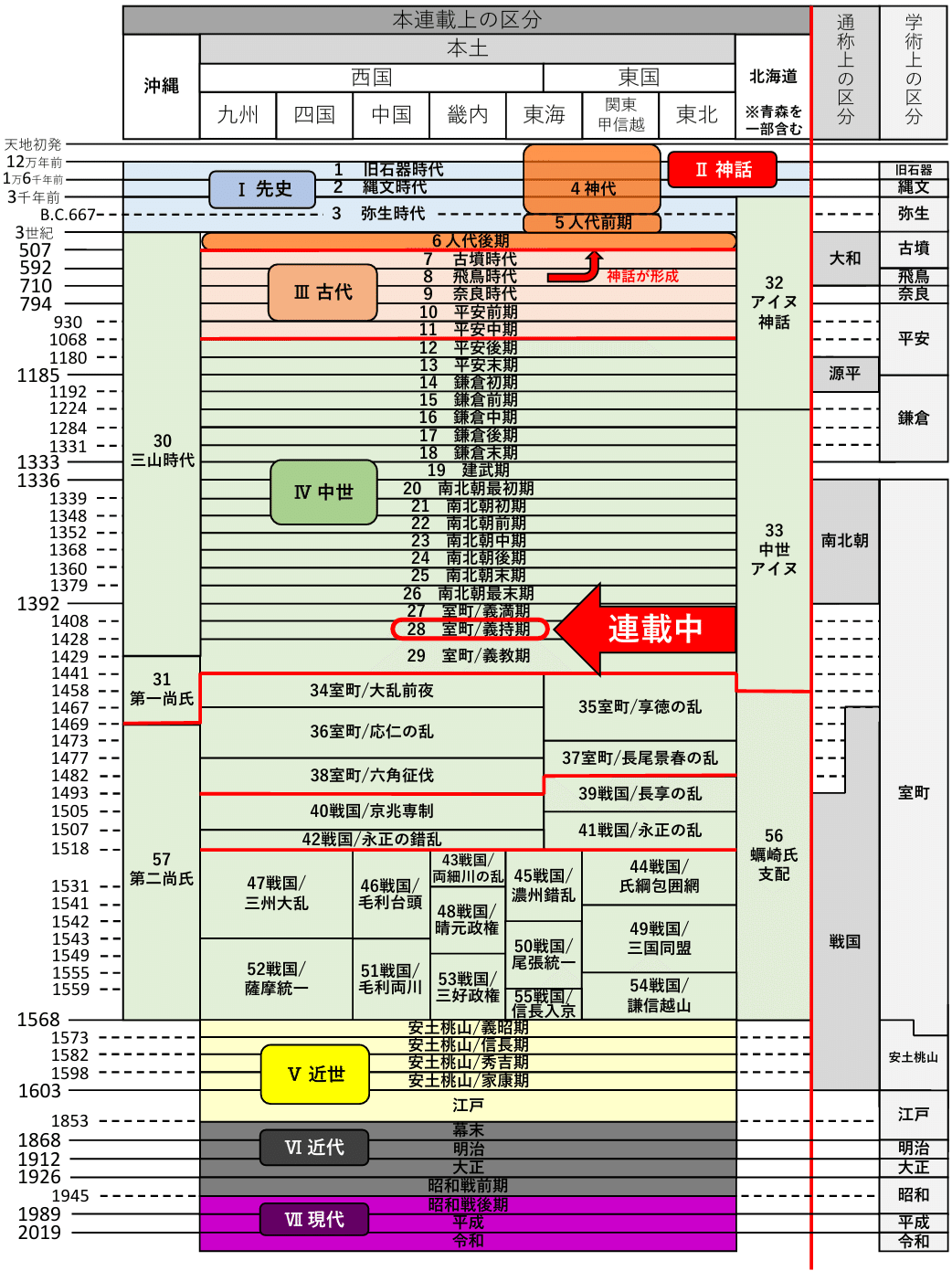 史上最長の日本通史「30年でよくわかる日本史」目次｜じゃむむ