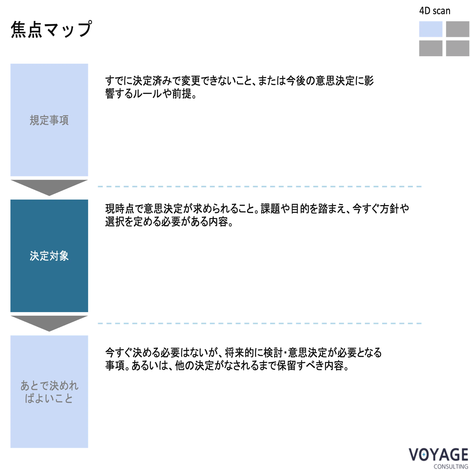 DECISION DOING：実践する意思決定としてのデザイン｜相島雅樹