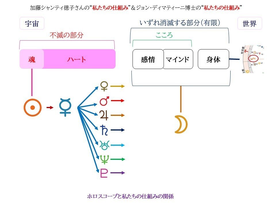星座編 ホロまとめ ホロカWGP しおぺこ 備忘録(全文無料)｜takamochi