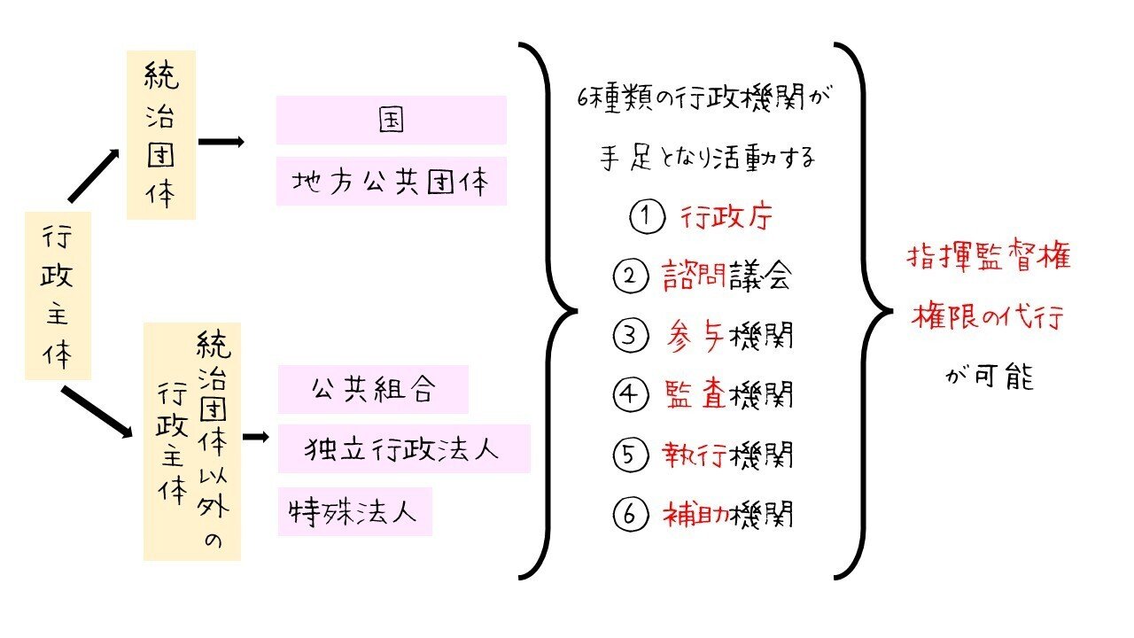 行政権の法解釈と司法統制 行政権の法解釈と司法統制 - 株式会社 勁草書房