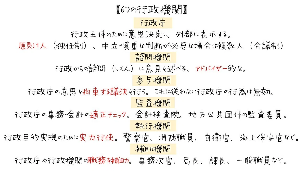 図でわかる行政法の基本構造(指揮監督権・行政機関など)|図でわかる司法書士法務