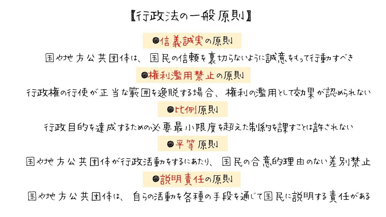 行政権の法解釈と司法統制 行政権の法解釈と司法統制 - 株式会社 勁草書房