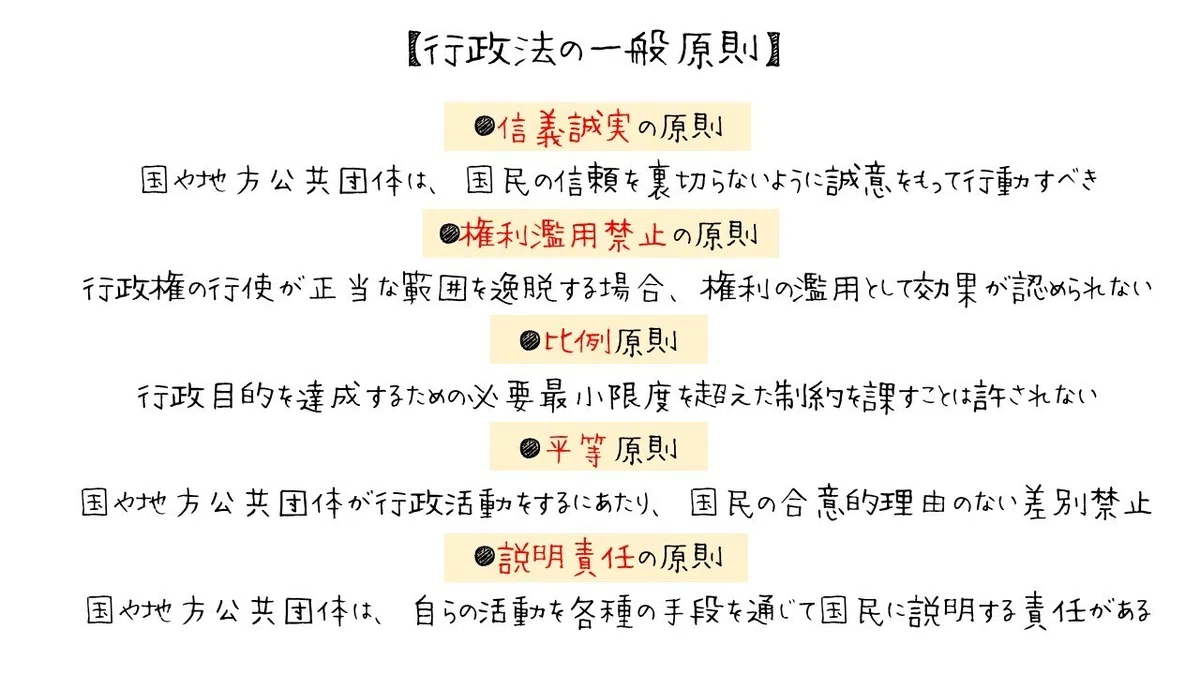図でわかる行政法の基本構造(指揮監督権・行政機関など)|図でわかる司法書士法務