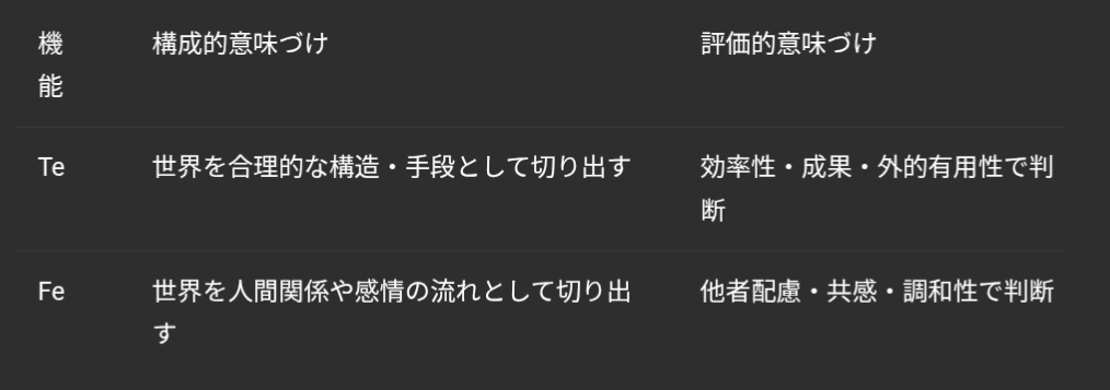 タイプごとの意味づけパターン──ポストユングのためのユング