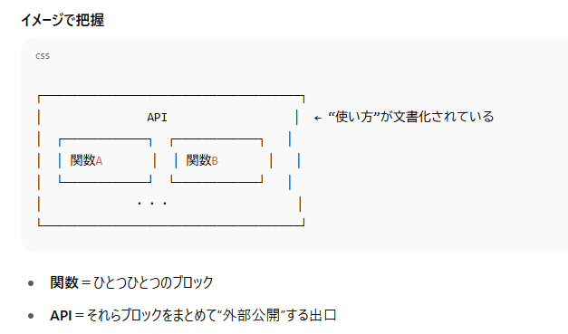 APIについて(自分用メモ)｜YM
