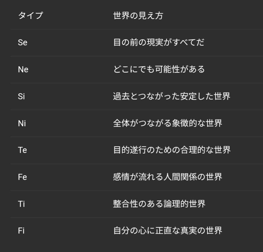 タイプごとの意味づけパターン──ポストユングのためのユング