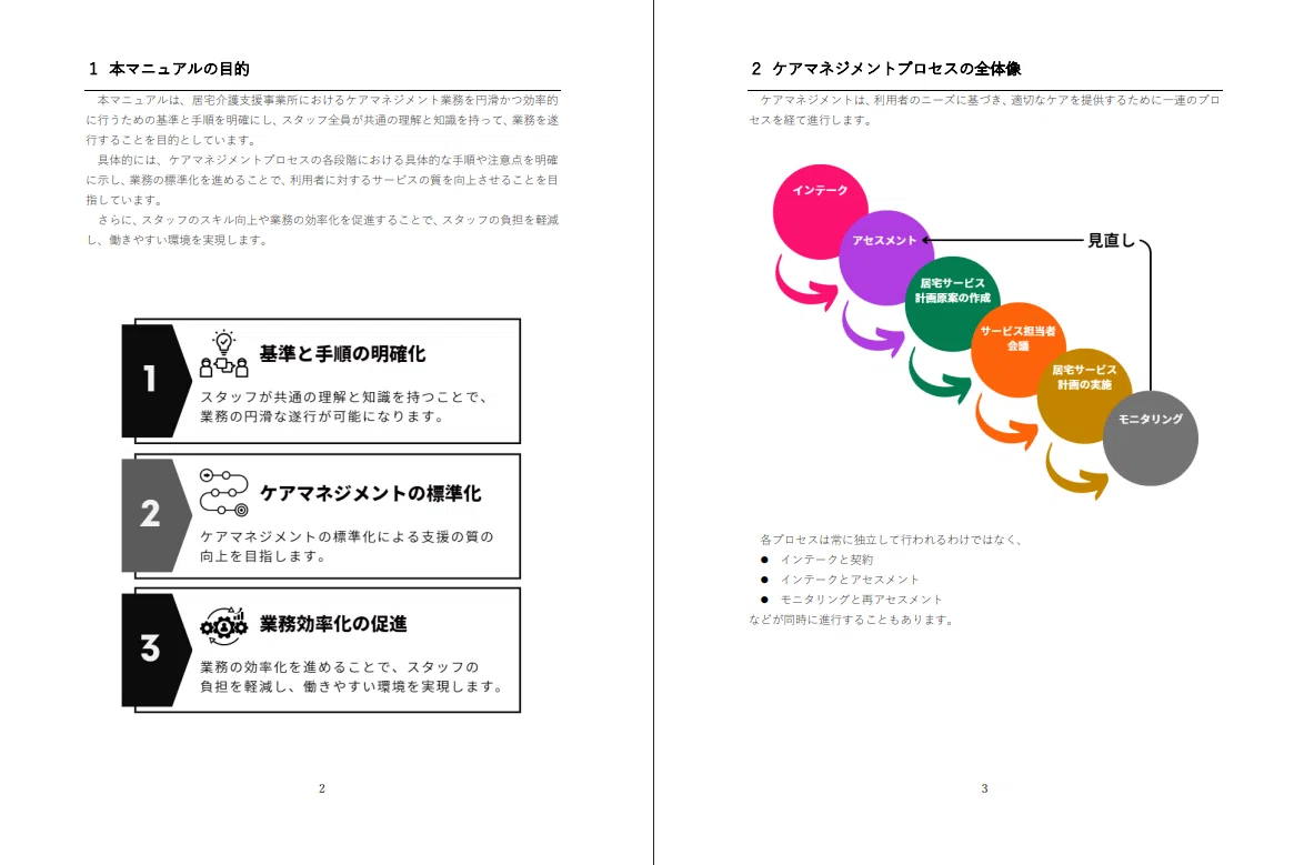 居宅介護支援業務マニュアルを作成しました｜ヒトケア