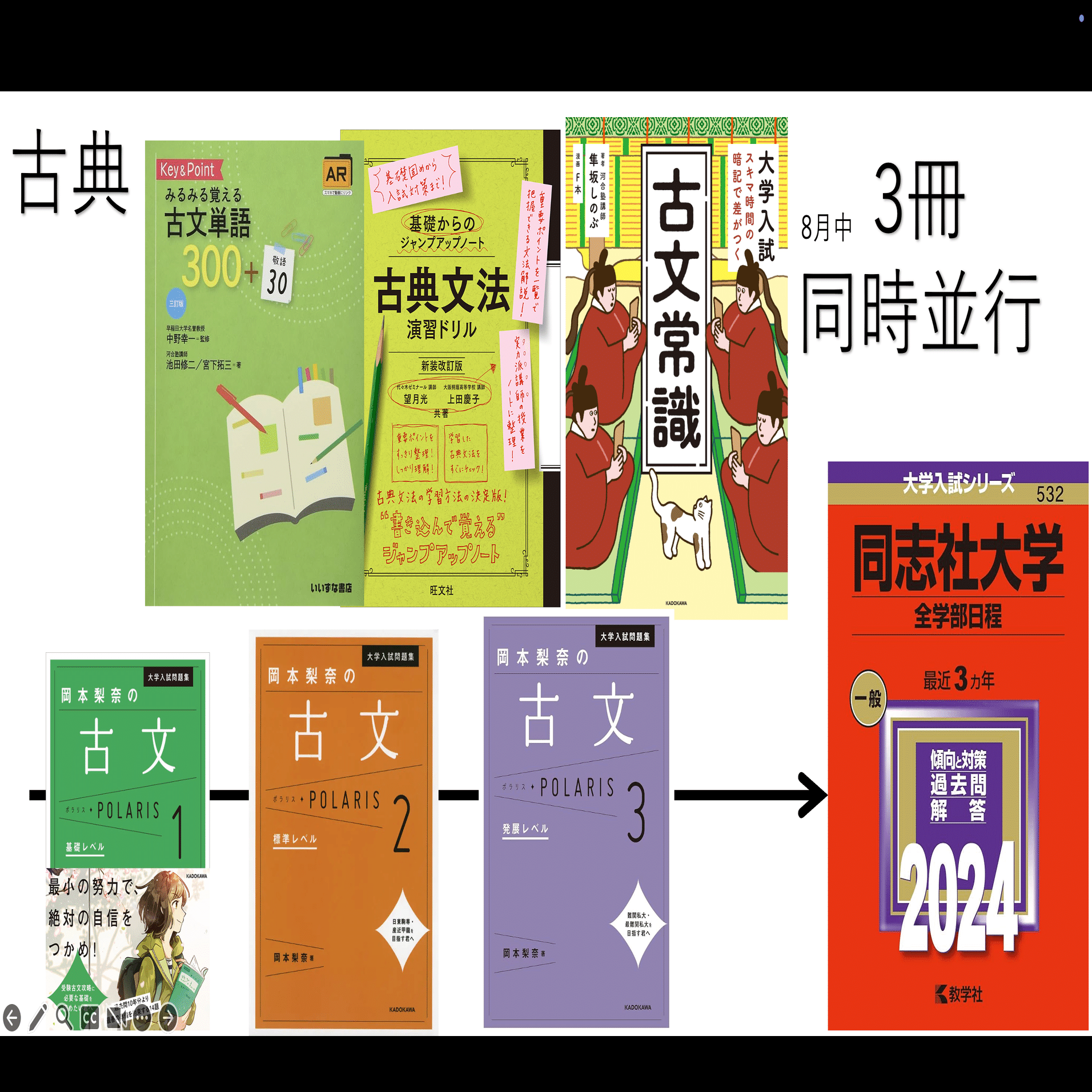 同志社大学合格セット 【英語・日本史】 おまけ付き 改訂版 世界一わかりやすい 同志社大の英語 合格講座 人気大学