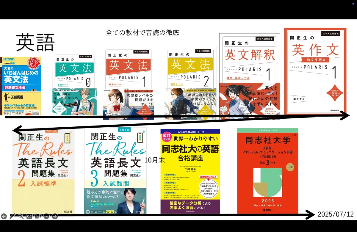同志社大学文系学部に合格する方法｜政治学ジャンキー