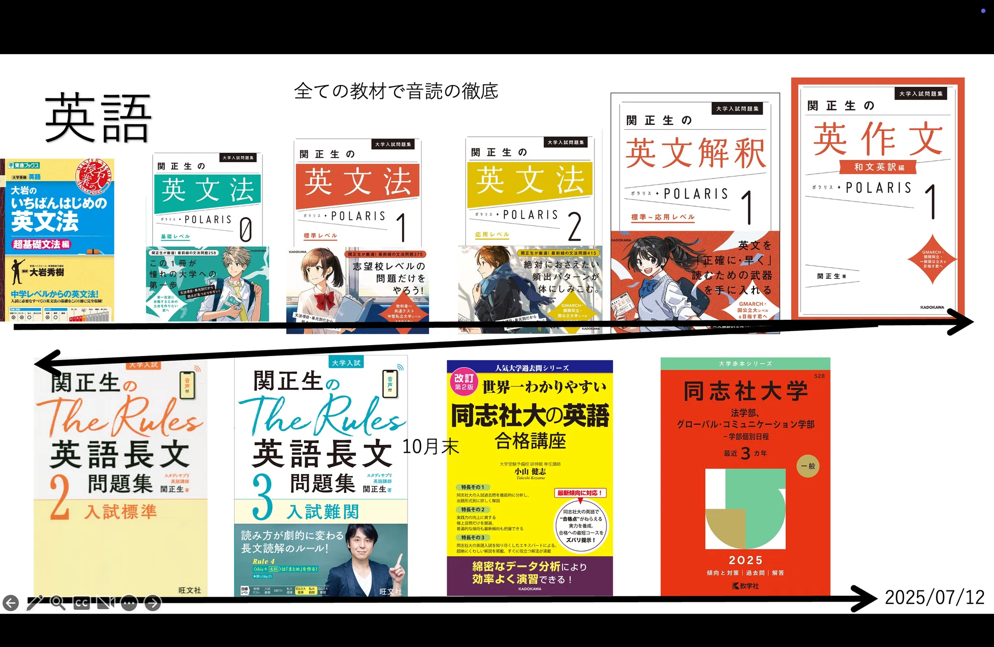 同志社大学文系学部に合格する方法By同志社生岡拓真|岡拓真 同志社大学文系学部に合格する方法By同志社生岡拓真|岡拓真