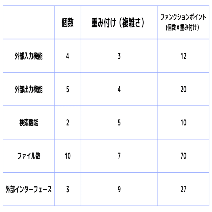 CISA試験勉強（公認情報システム監査人） 教科書 第3章｜CISA試験勉強