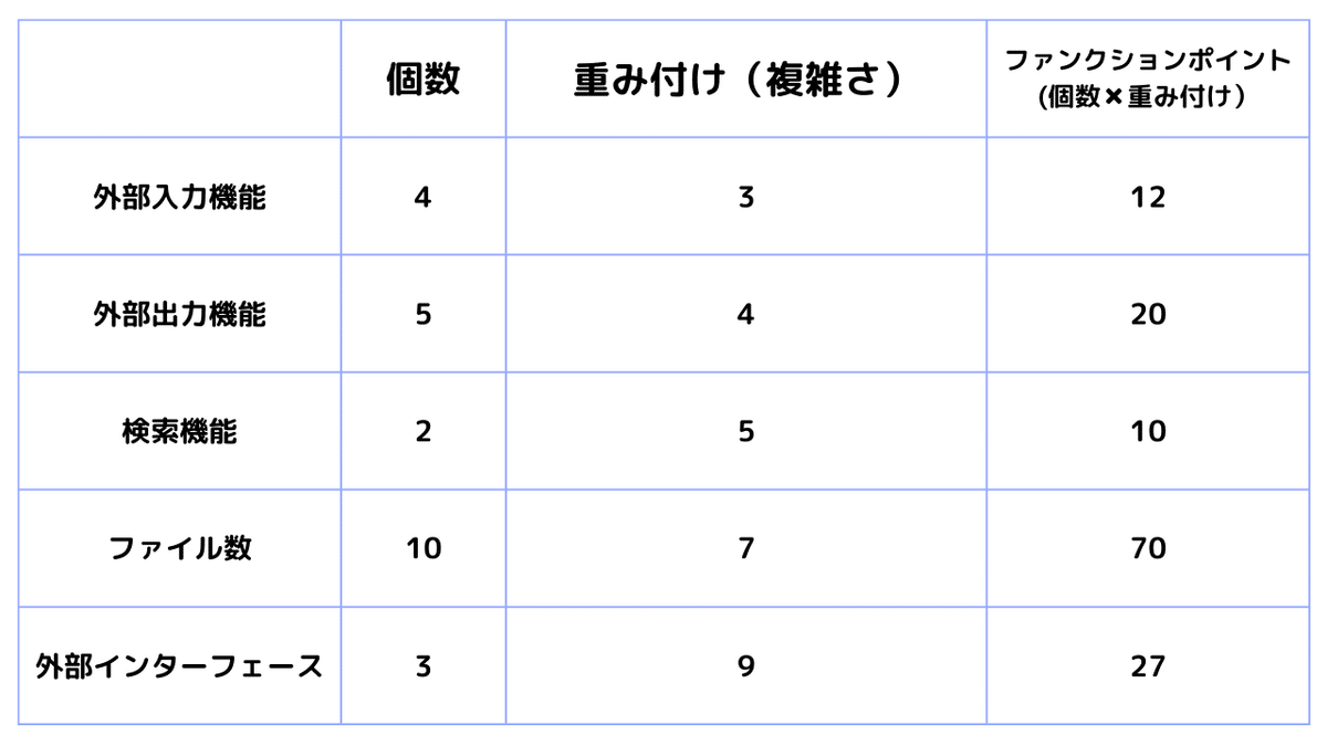 CISA試験勉強（公認情報システム監査人） 教科書 第3章｜CISA