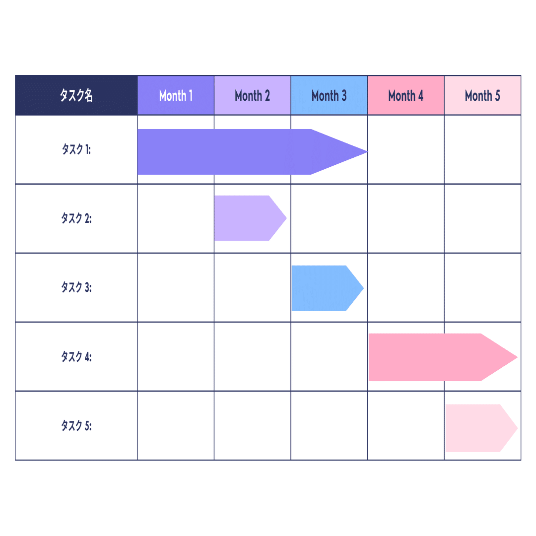 CISA試験勉強（公認情報システム監査人） 教科書 第3章｜CISA試験勉強
