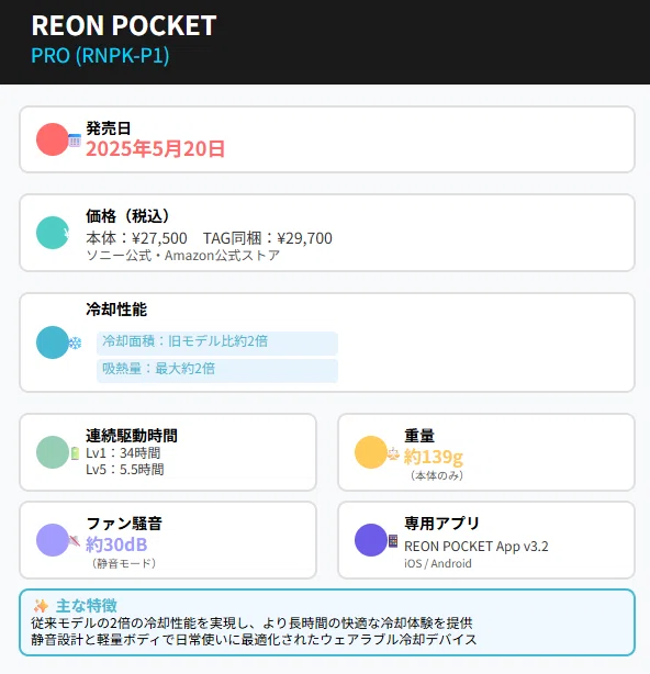 2025年最新レビュー】REON POCKET PRO センシングキット完全ガイド