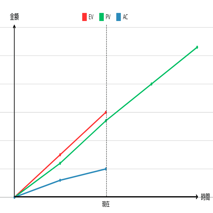 CISA試験勉強（公認情報システム監査人） 教科書 第3章｜CISA試験勉強