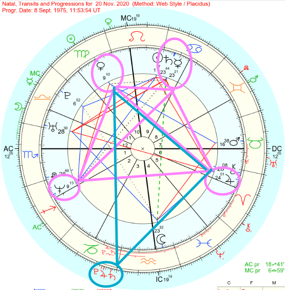 魂の占星術 天宮図に反映する惑星間の転生 魂の占星術 天宮図に反映する惑星間の転生 魂の占星術 天宮