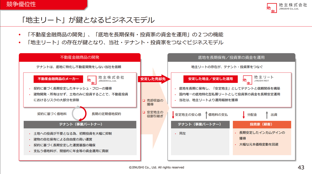 建物を持たない不動産屋？」 JINUSHI（地主株式会社）のビジネス