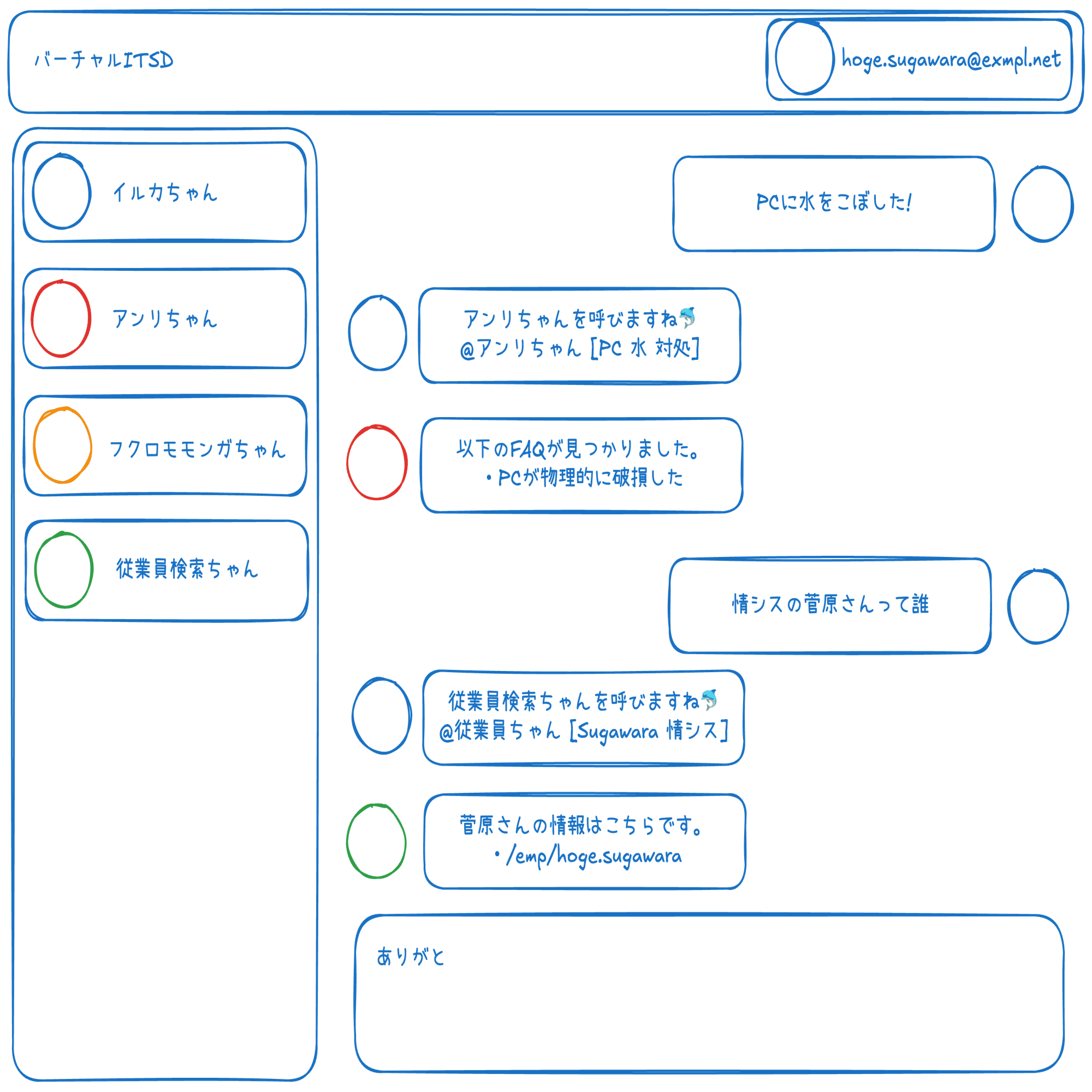 バーチャルサービスデスク構想: AIエージェントに気軽に相談できる