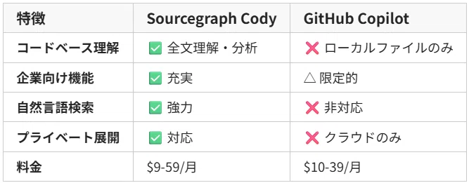 The Complete Guide to Sourcegraph Cody: An AI Code Completion and ...