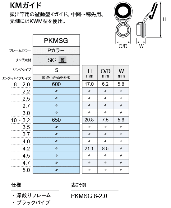 振り出し竿のガイド交換｜N4