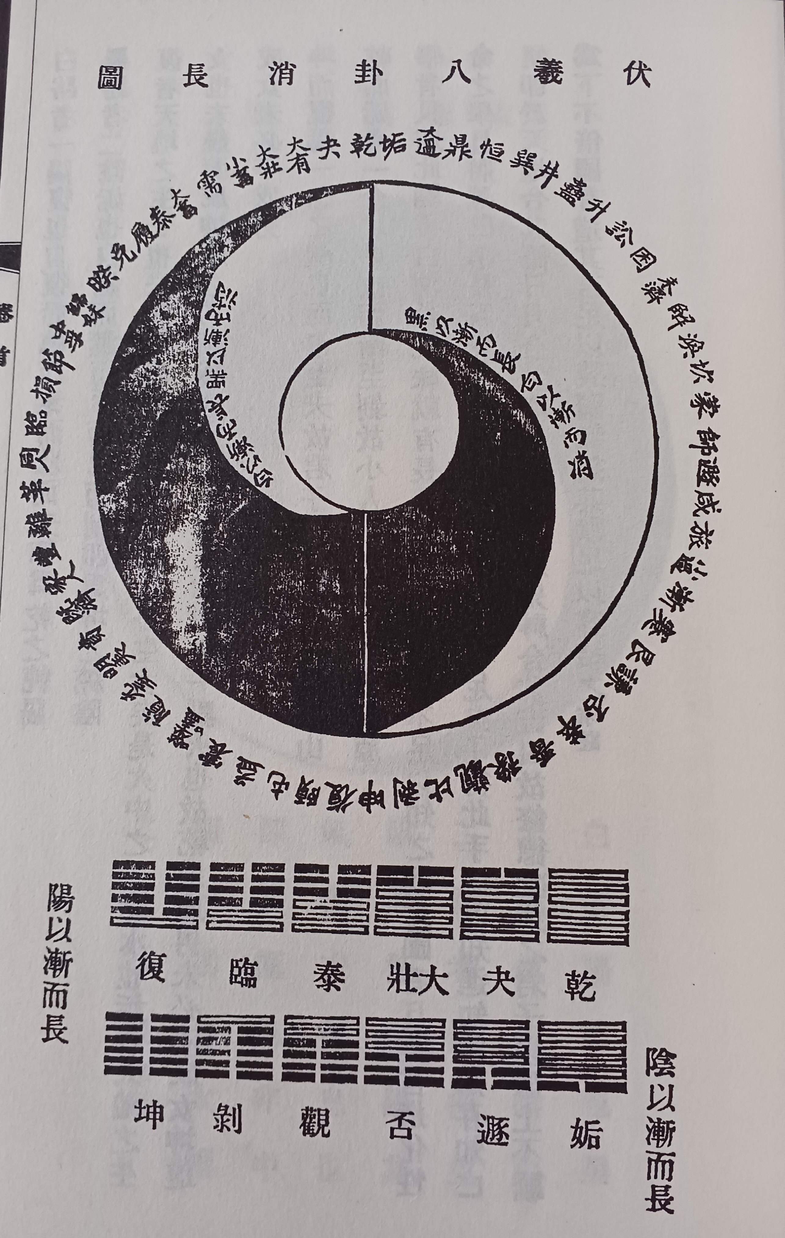 陳氏太極拳図説巻首（23）伏羲八卦消長図｜木部二郎