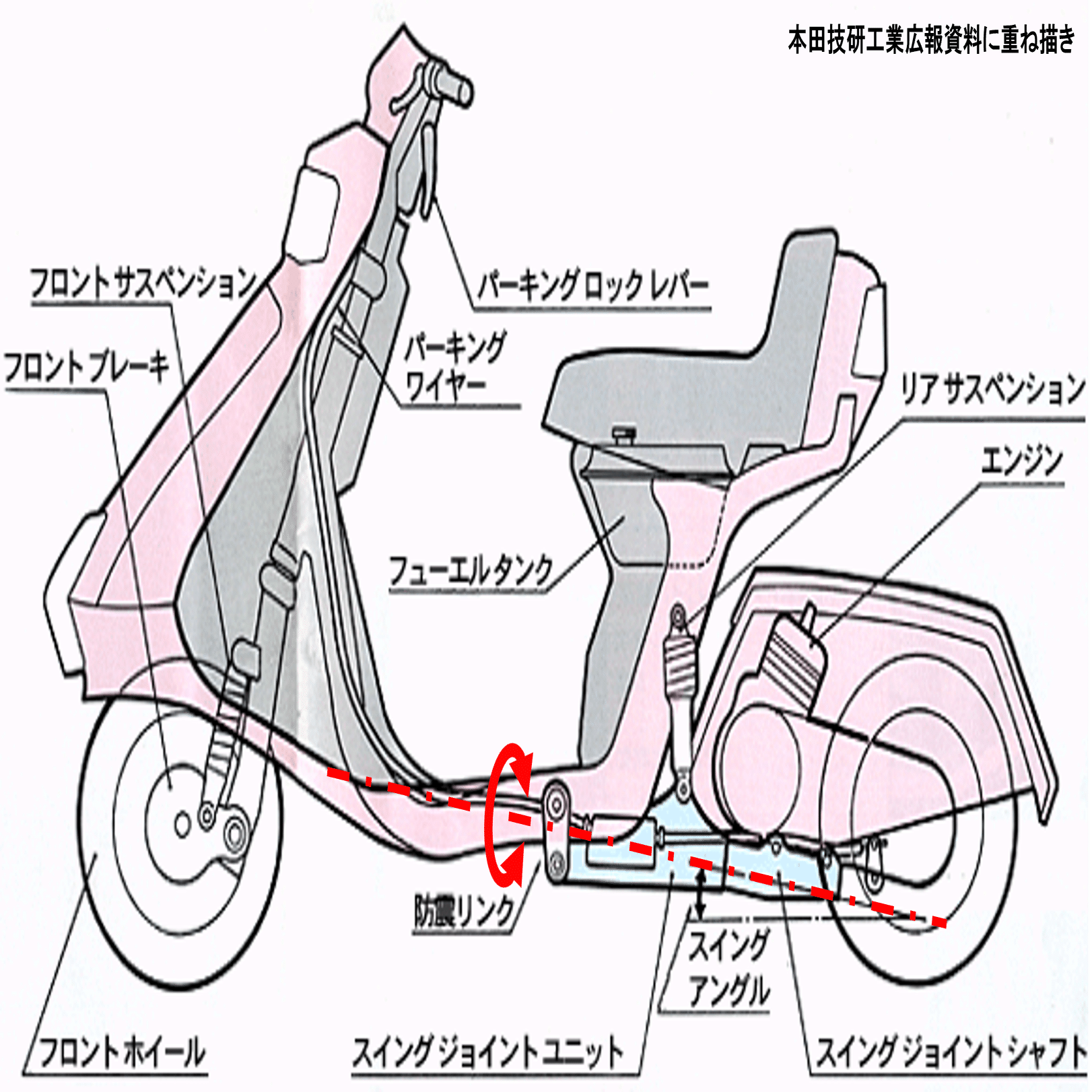 孤高の天才～ホンダ・ジャイロ ①その特徴と歴史 ［モーターサイクルの