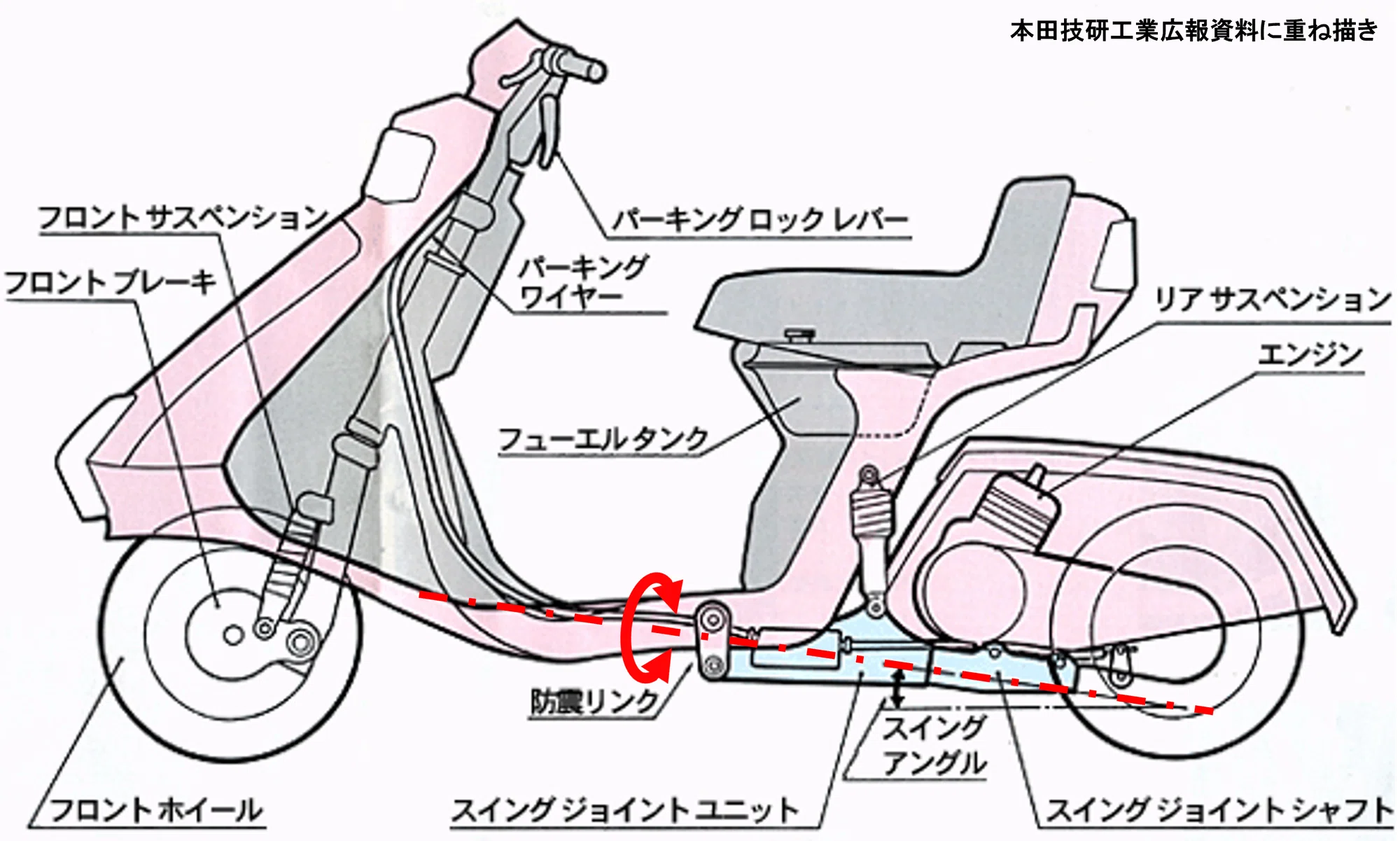 孤高の天才~ホンダ・ジャイロ ①その特徴と歴史 [モーターサイクルの 孤高の天才~ホンダ・ジャイロ ①その特徴と歴史 [モーターサイクルの