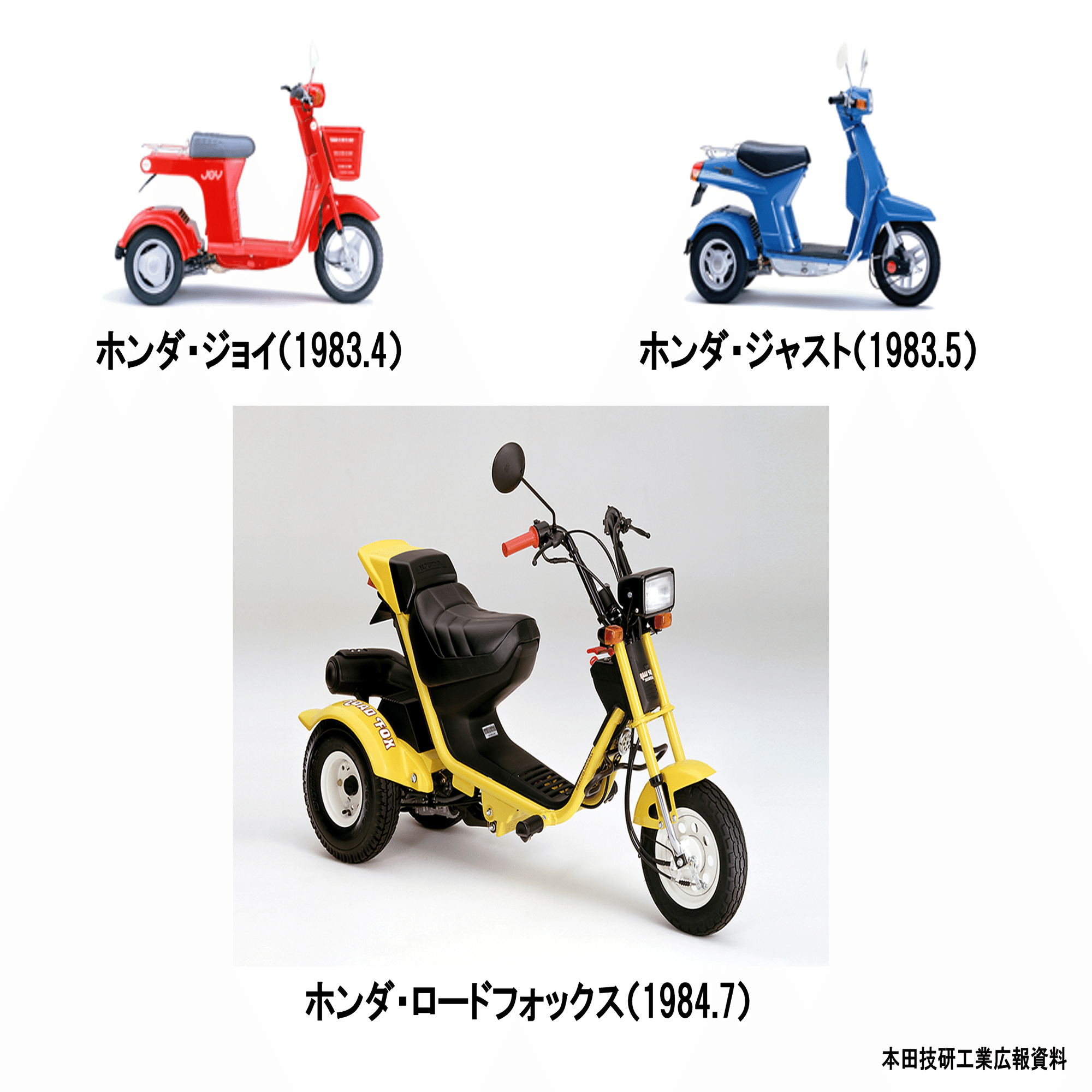 孤高の天才～ホンダ・ジャイロ ①その特徴と歴史 ［モーターサイクルの