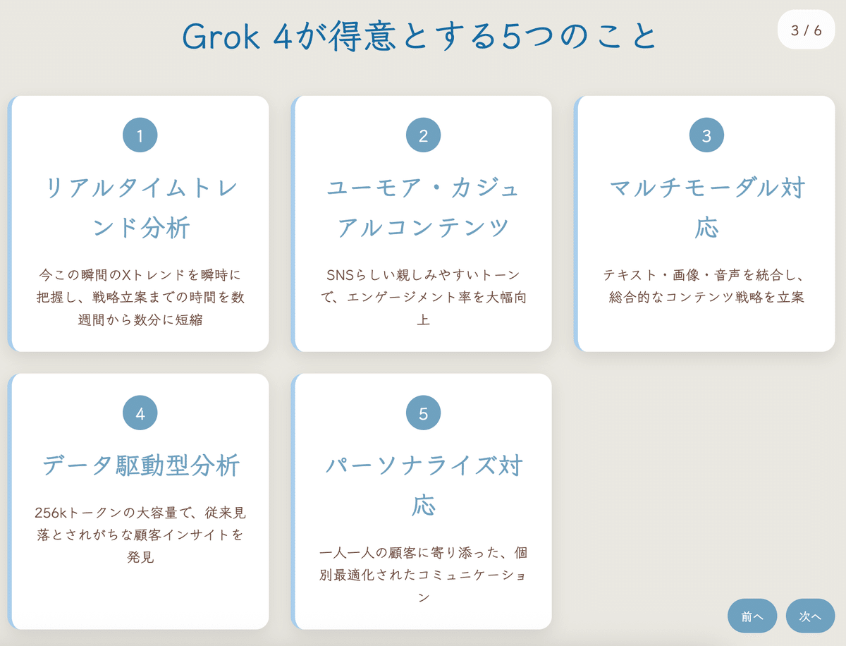 Grokを活用したSNSマーケティング最適化事例