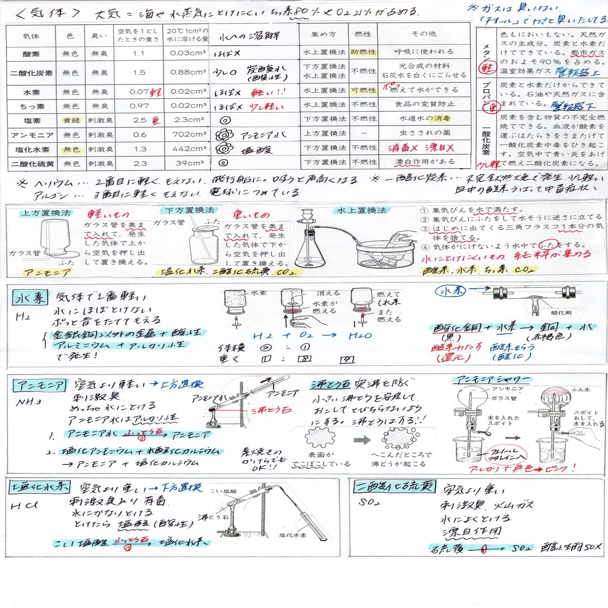一目でわかる！中学受験の理科 まとめ【気体／燃焼】｜理科好き薬剤師ママ