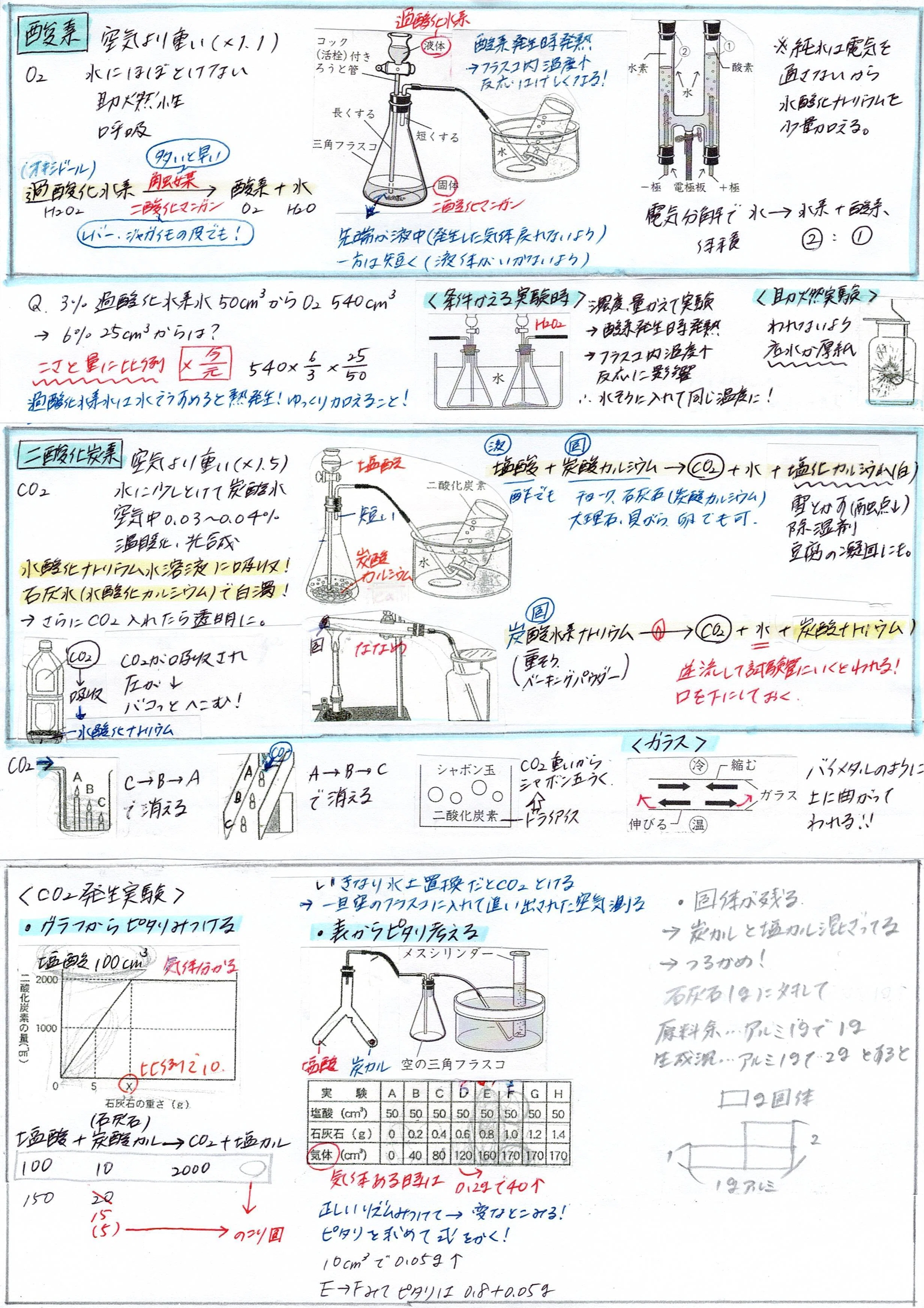 一目でわかる！中学受験の理科 まとめ【気体／燃焼】｜理科好き薬剤師ママ