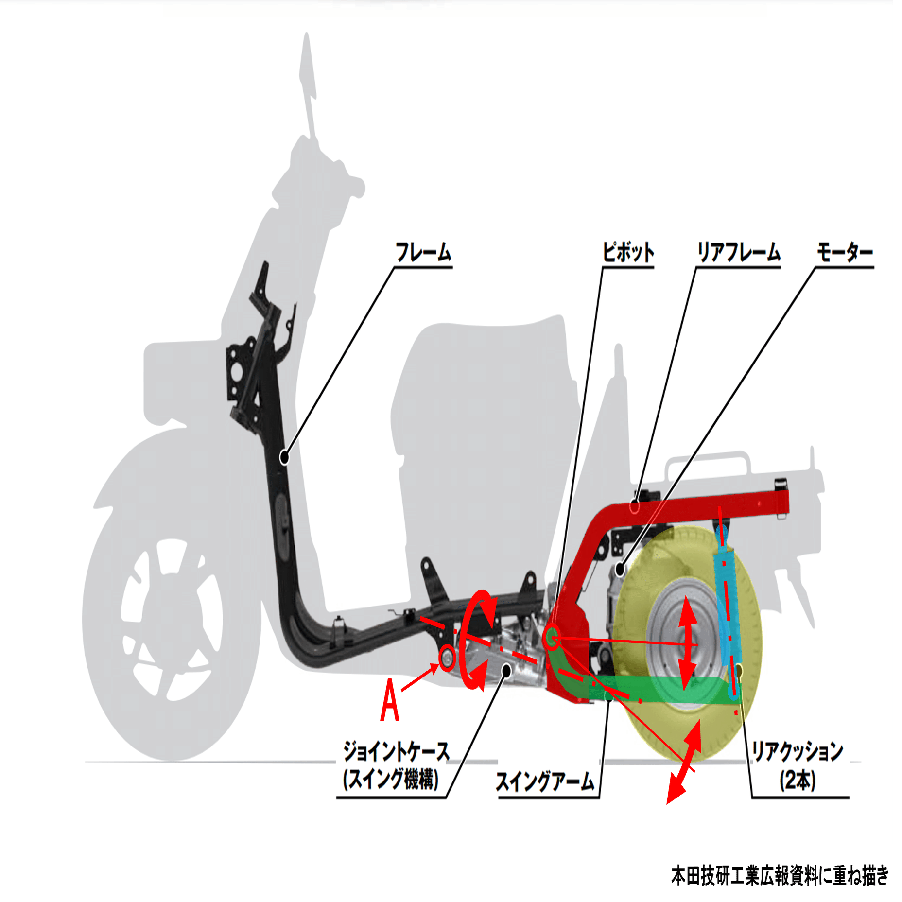 孤高の天才～ホンダ・ジャイロ ①その特徴と歴史 ［モーターサイクルの