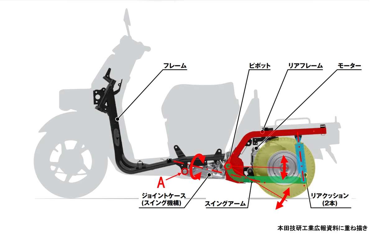 孤高の天才～ホンダ・ジャイロ ①その特徴と歴史 ［モーターサイクルの