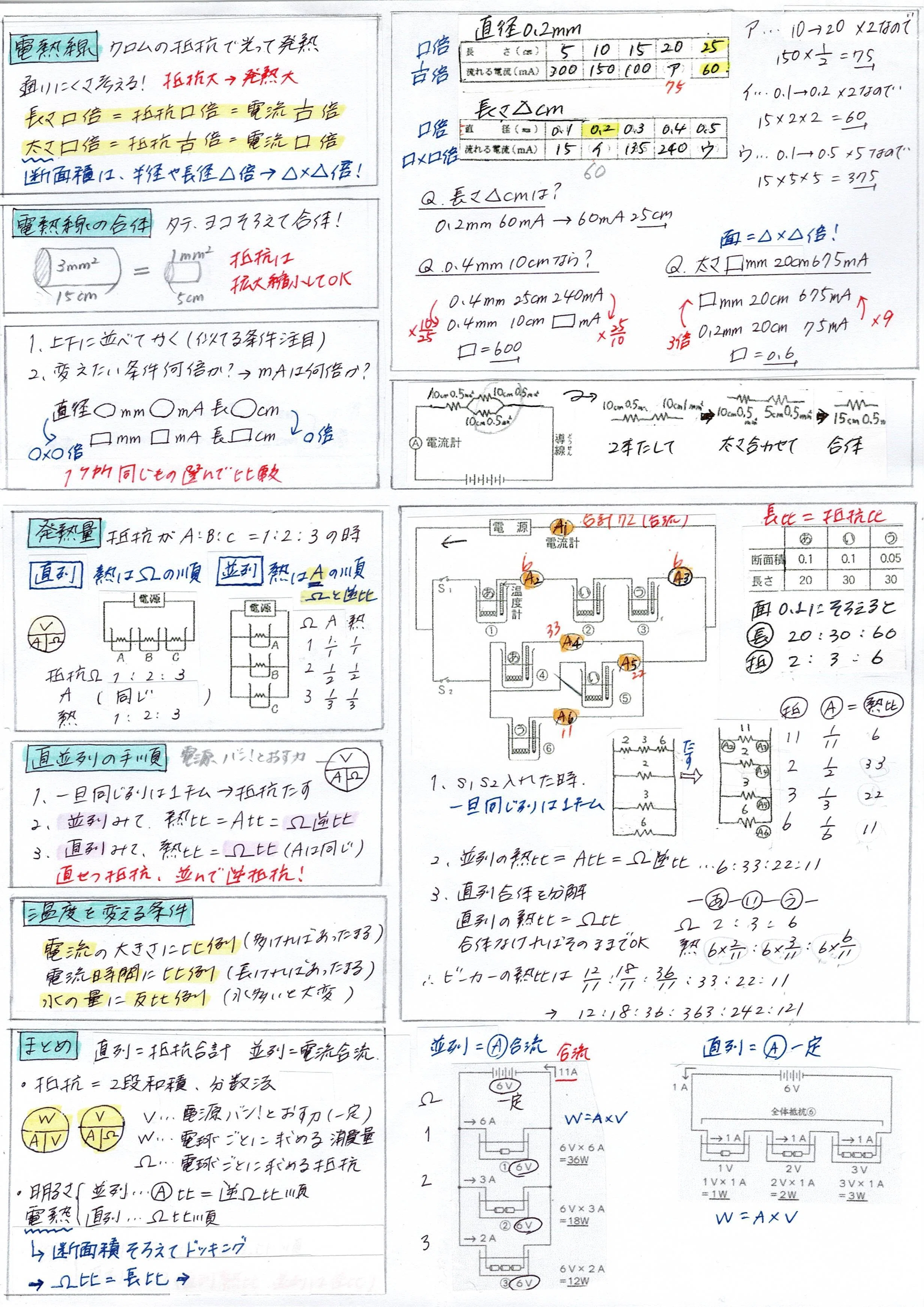 一目でわかる！中学受験の理科 まとめ【電流／磁界】｜理科好き薬剤師ママ