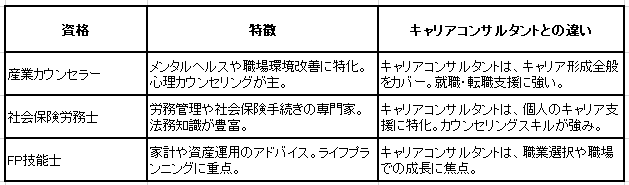 キャリアコンサルタント資格の詳細：あなたのキャリアを次の