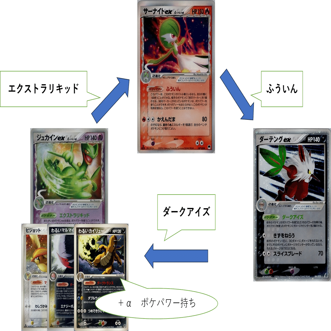 ポケモンカード ダーテングex ピジョット デッキ ADV PCG ADVPCG】ダーテングexデッキの紹介【デッキ紹介⑩】｜るんる