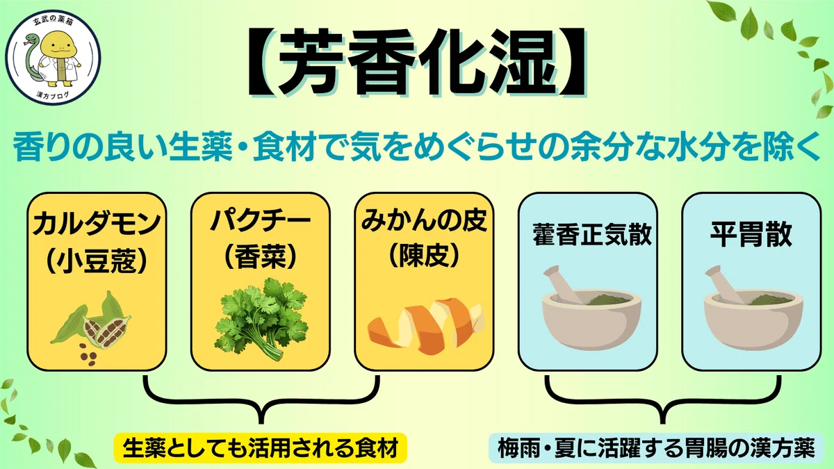[Daily Health Tips (7/12)] Prevent Summer Fatigue with Condiments ...